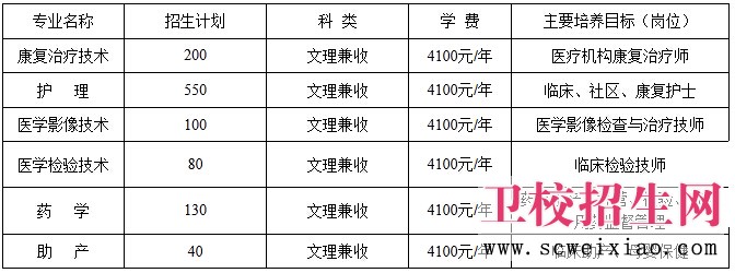 自貢衛校高中起點(diǎn)三年制普通專(zhuān)科招生計劃