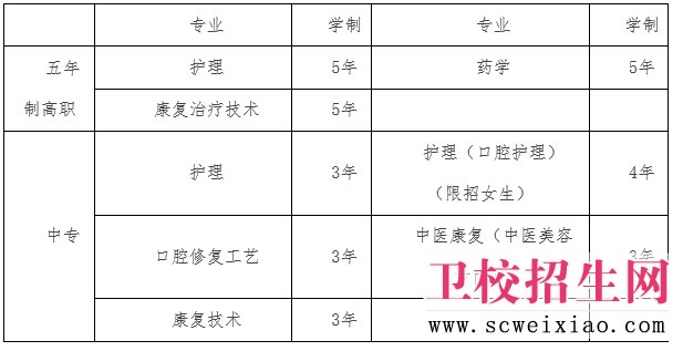 四川省衛校招生專(zhuān)業(yè)情況簡(jiǎn)介